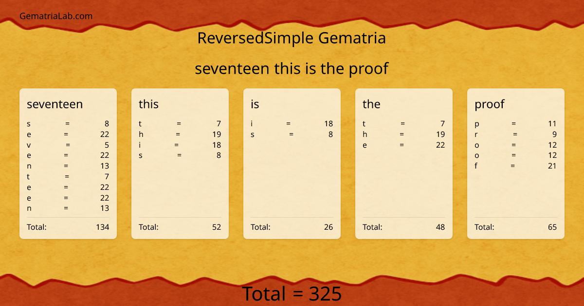 seventeen this is the proof in reversedSimple Gematria